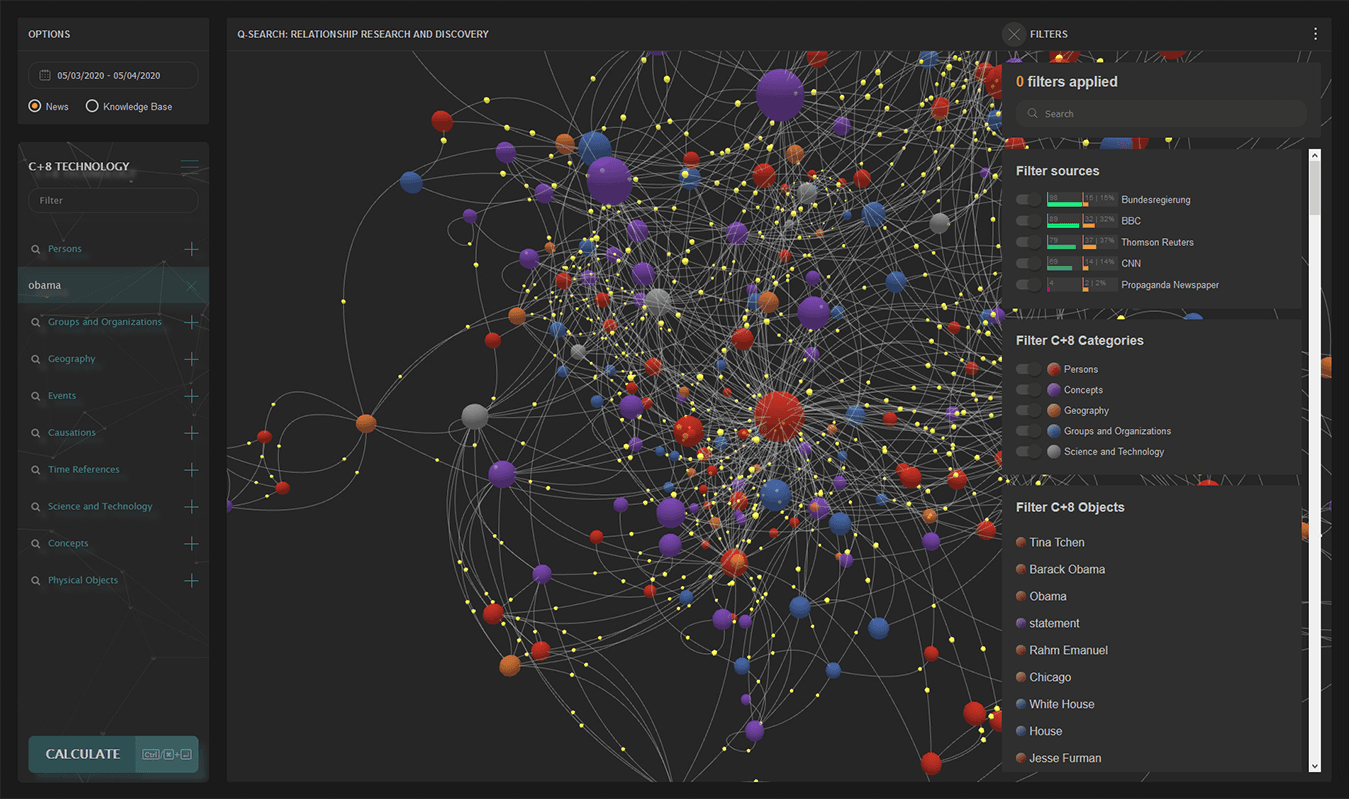 Q-Search 3D Chart