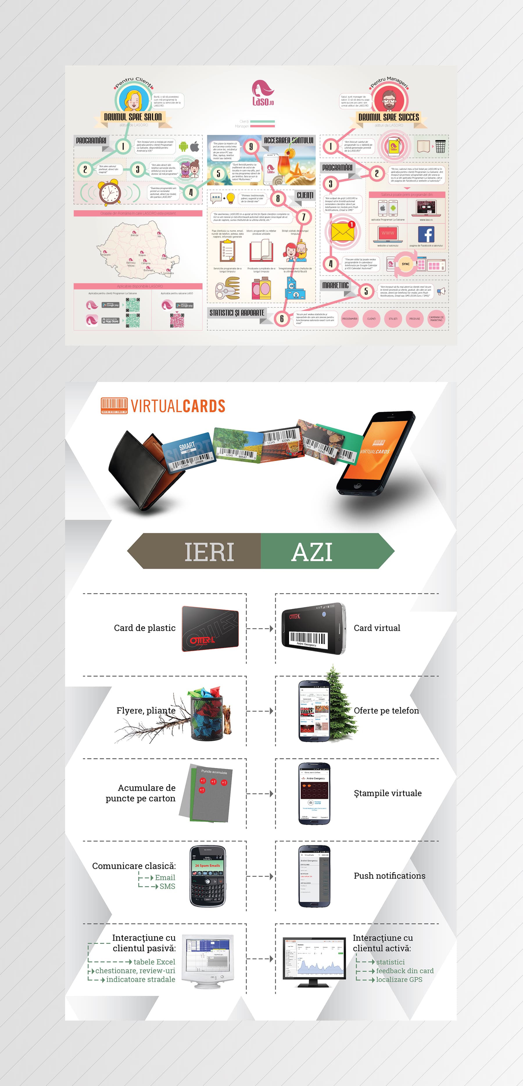 Infographics